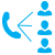 Call Routing