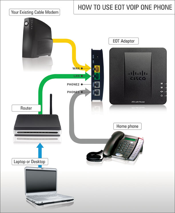 How VOP works?