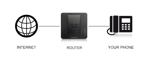 What is VOIP?
